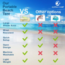 ALPHA CAMP 7.6ft x 7.2ft UPF 50+ Beach Shade Tent with Sandbag Anchors