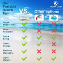 ALPHA CAMP 7.6ft x 7.2ft UPF 50+ Beach Shade Tent with Sandbag Anchors
